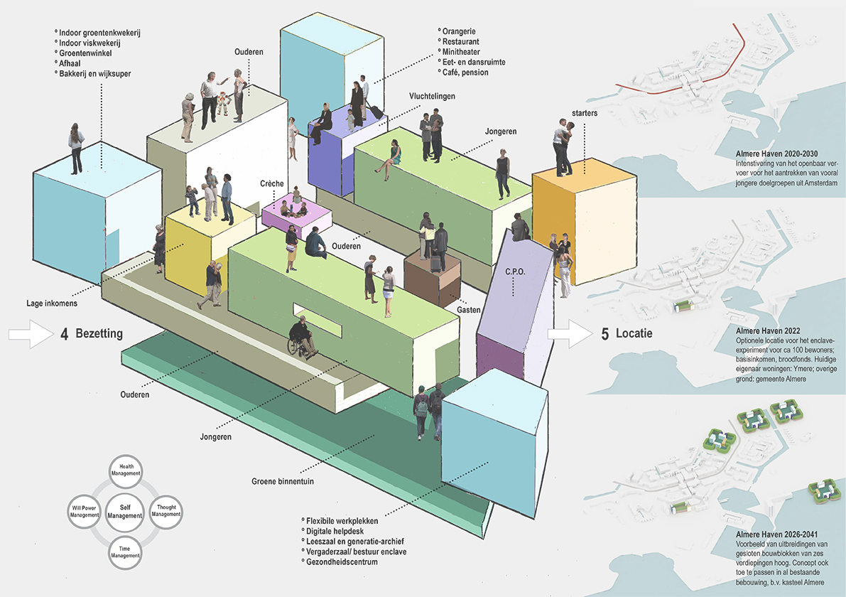 table plan 