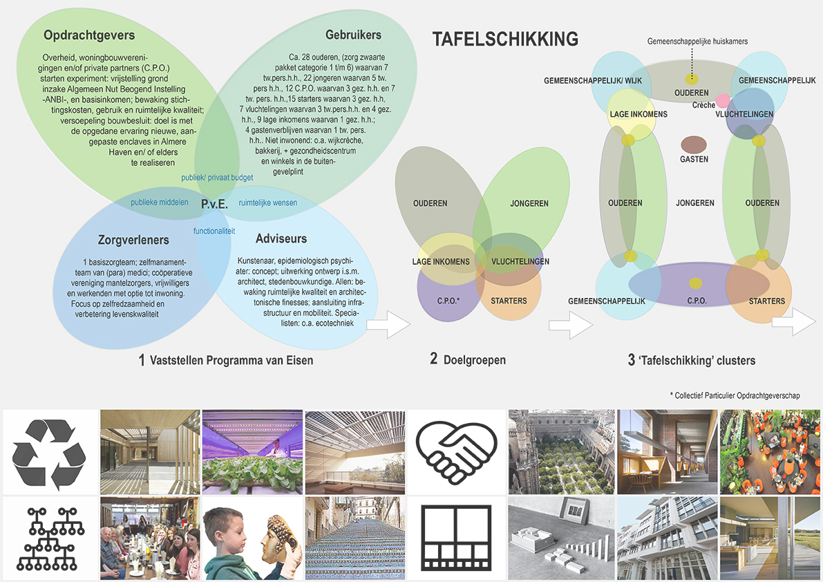 table plan 